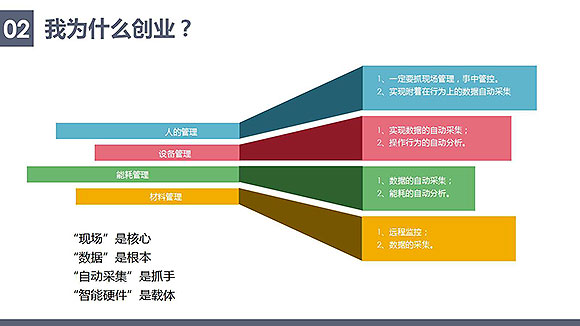 安控物聯(lián)