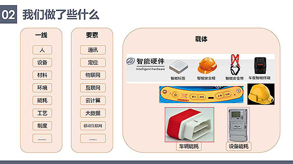 安控物聯(lián)