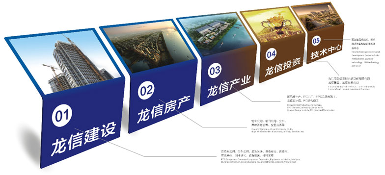 龍信建設(shè)