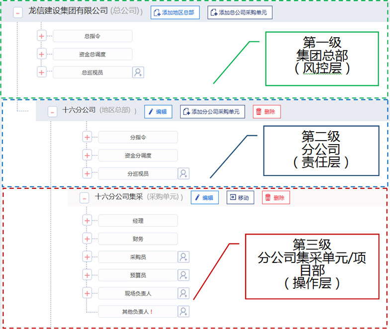 賬號(hào)體系