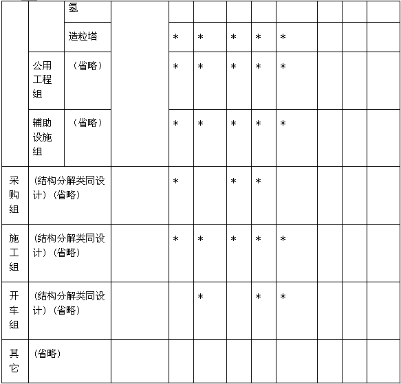 1830項(xiàng)目目標(biāo)系統(tǒng)矩陣表