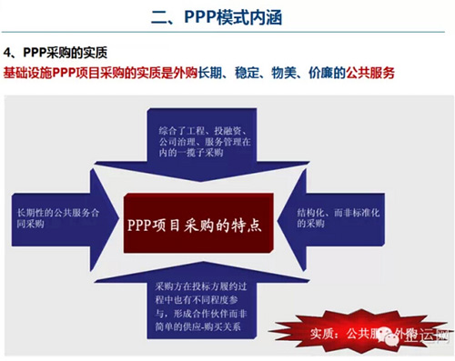 PPP模式簡(jiǎn)介及內(nèi)涵