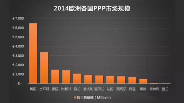 2014年歐洲PPP市場(chǎng)概況 