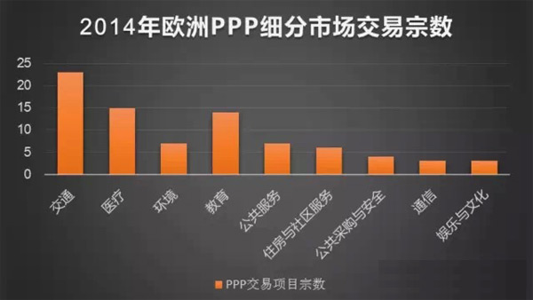 2014年歐洲PPP市場(chǎng)概況 