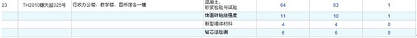檢測(cè)數(shù)據(jù)按工程統(tǒng)計(jì)