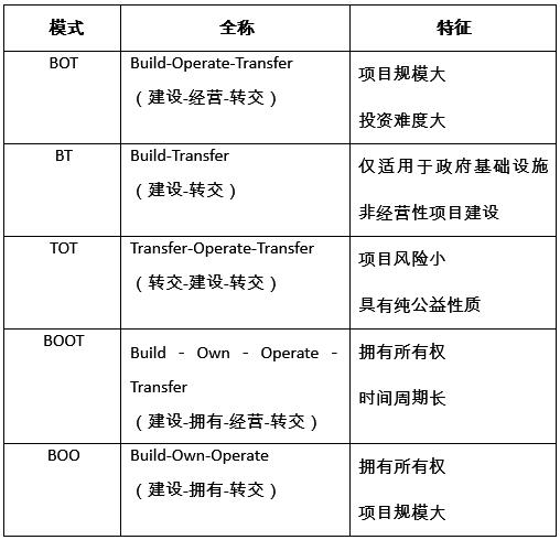 PPP模式