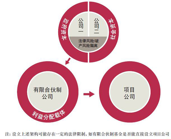 設立架構(gòu)示意圖