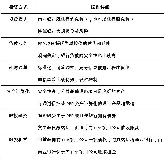 PPP模式