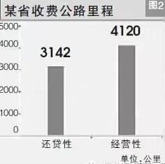 某省收費(fèi)公路里程
