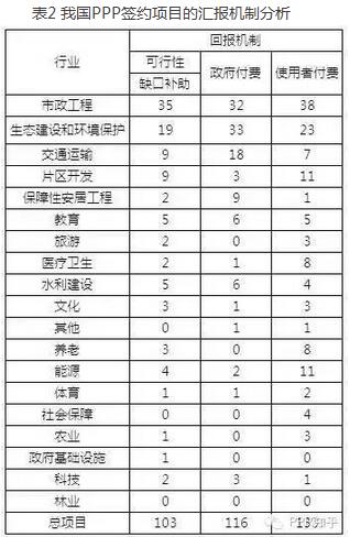 表2 我國(guó)PPP簽約項(xiàng)目的匯報(bào)機(jī)制分析