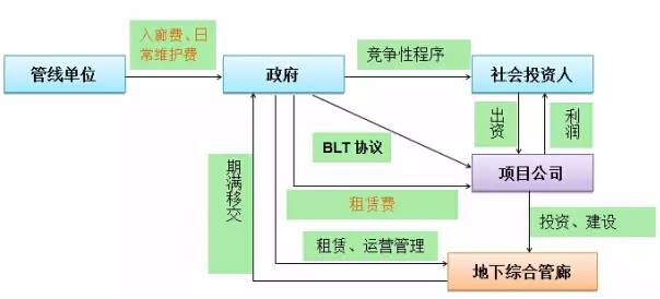BLT模式