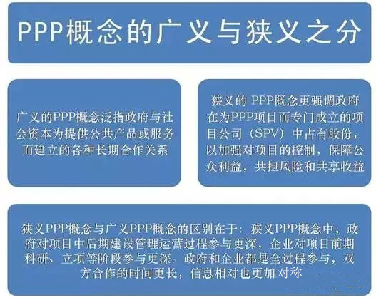 PPP漫談 