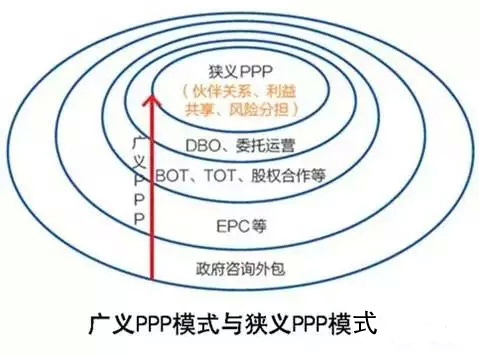 PPP漫談 