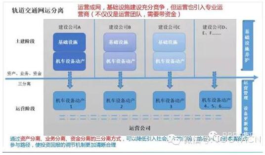 圖8.“網(wǎng)運(yùn)分離，動(dòng)態(tài)并網(wǎng)模式”的實(shí)踐