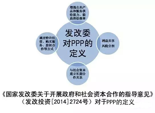 PPP漫談 
