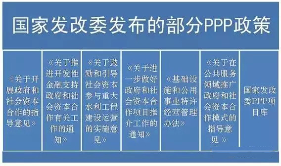 PPP漫談 