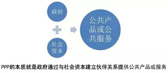 PPP漫談 