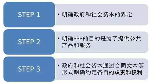 PPP漫談 