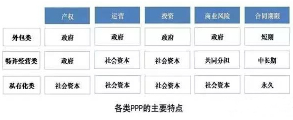 PPP漫談 