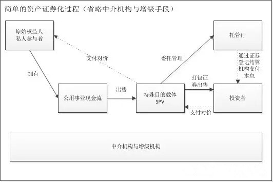 PPP模式下的企業(yè)資產(chǎn)支持證券 