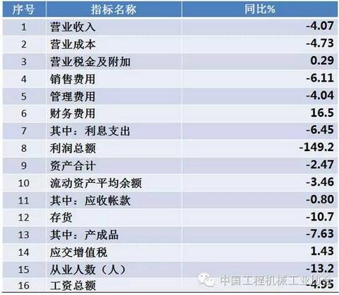 重點聯(lián)系企業(yè)2016年1-4月經(jīng)濟效益情況