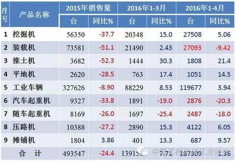 2016年行業(yè)經(jīng)濟運行情況