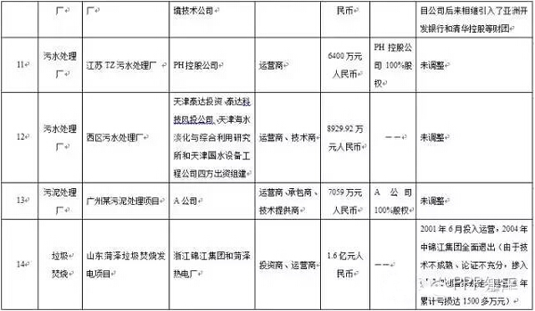股權結構的設置