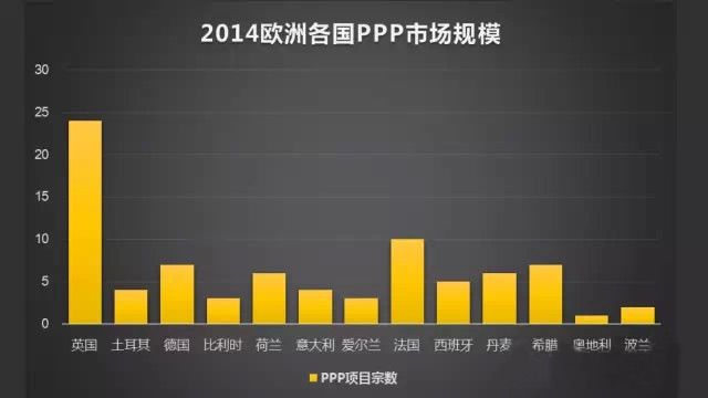 2014年歐洲PPP市場(chǎng)概況 