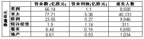 豪赫蒂夫特許經營