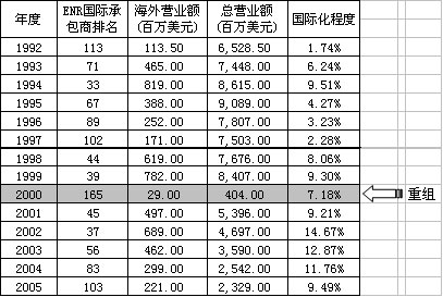 熊谷組