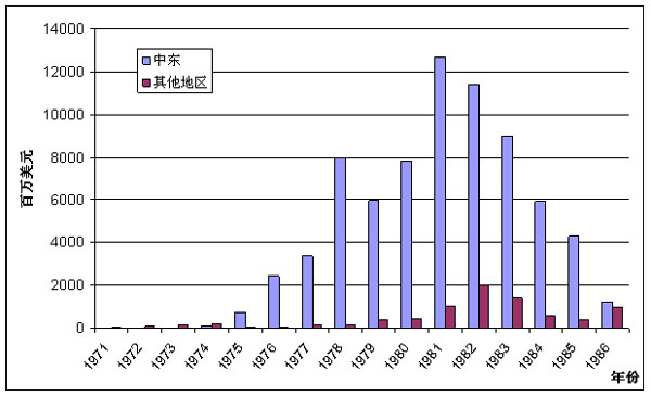 韓國(guó)國(guó)際承包商的啟示
