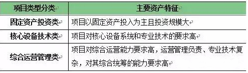 公用設施項目