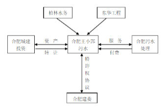 項(xiàng)目結(jié)構(gòu)