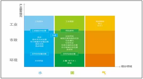 基于政企關(guān)系邏輯的領(lǐng)域分類(九宮格)