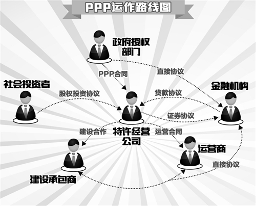 PPP運(yùn)作
