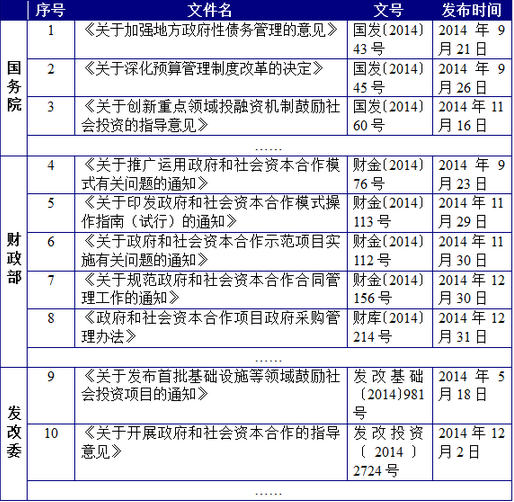 PPP各種文件