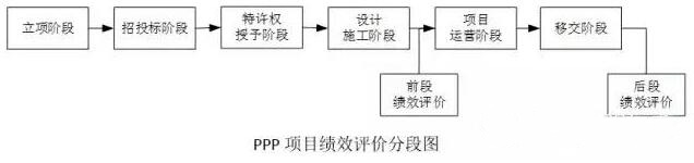 　項(xiàng)目績(jī)效評(píng)價(jià)