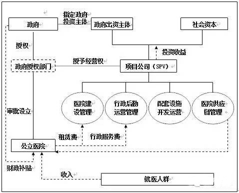 BOT模式