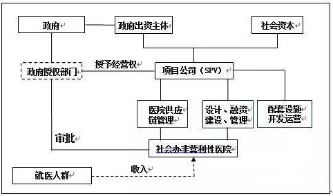 BOO模式