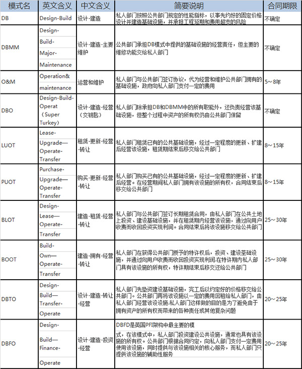 PPP模式含義