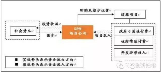 圖1：項(xiàng)目公司回報(bào)機(jī)制