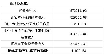 增值稅稅負(fù)情況測算表