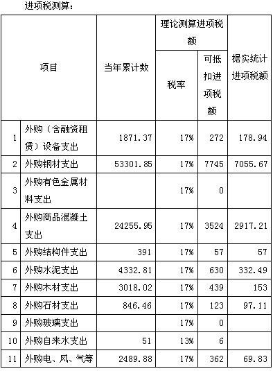 增值稅稅負(fù)情況測算表