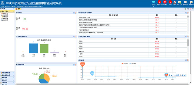 安全管理隱患排查系統(tǒng)